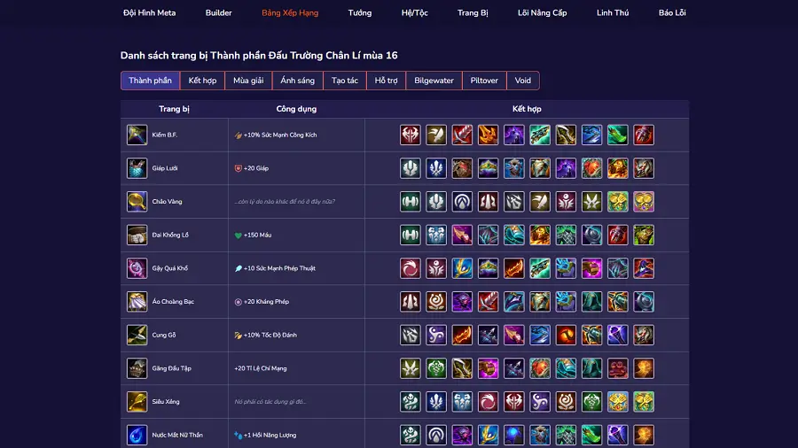 Công thức ghép đồ TFT